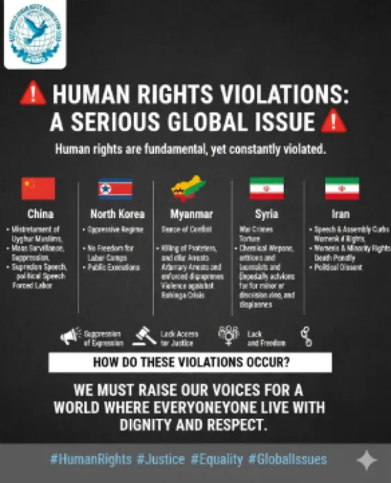 Human Rights Violations: A Serious Global Issue